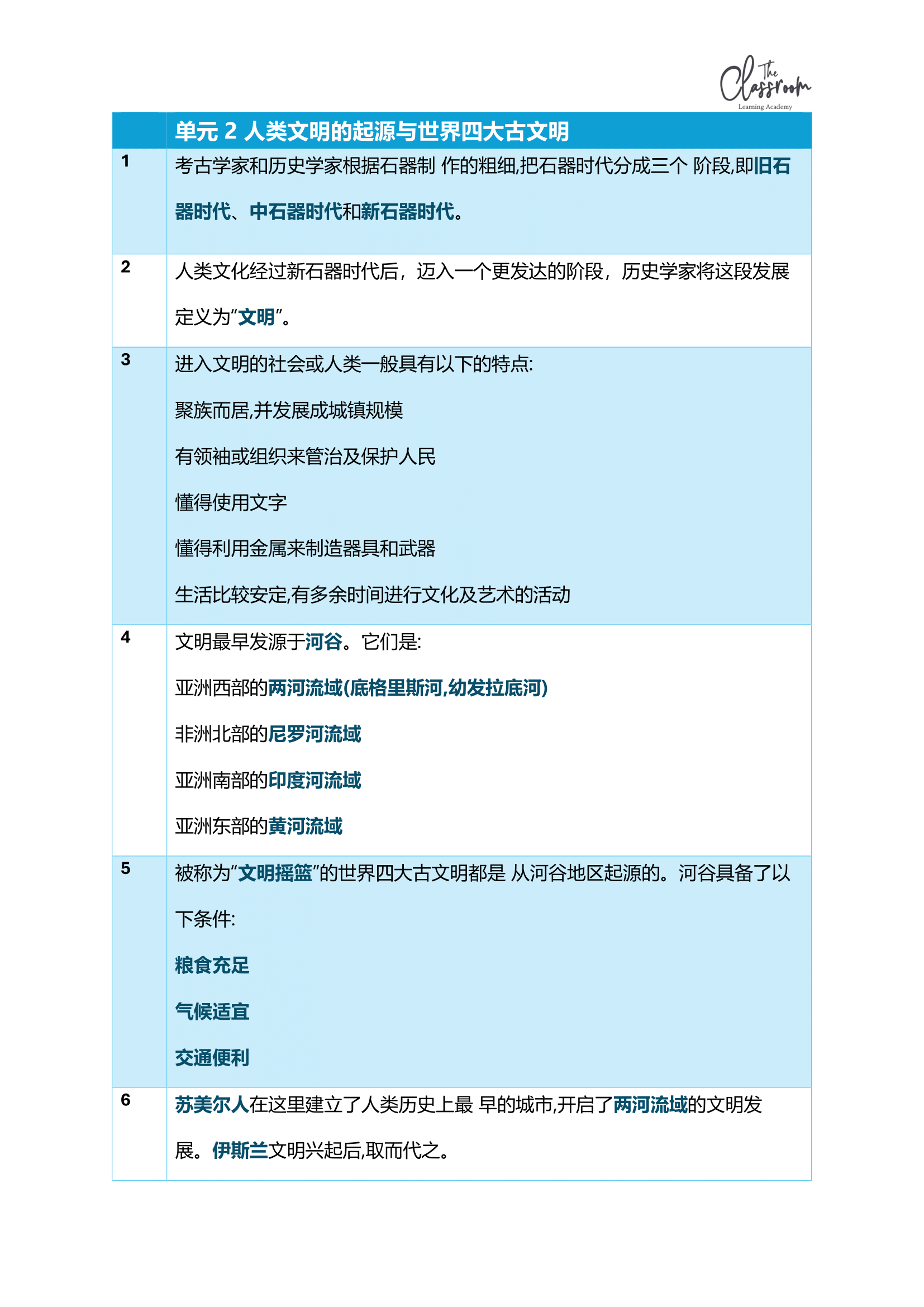 独中初一历史