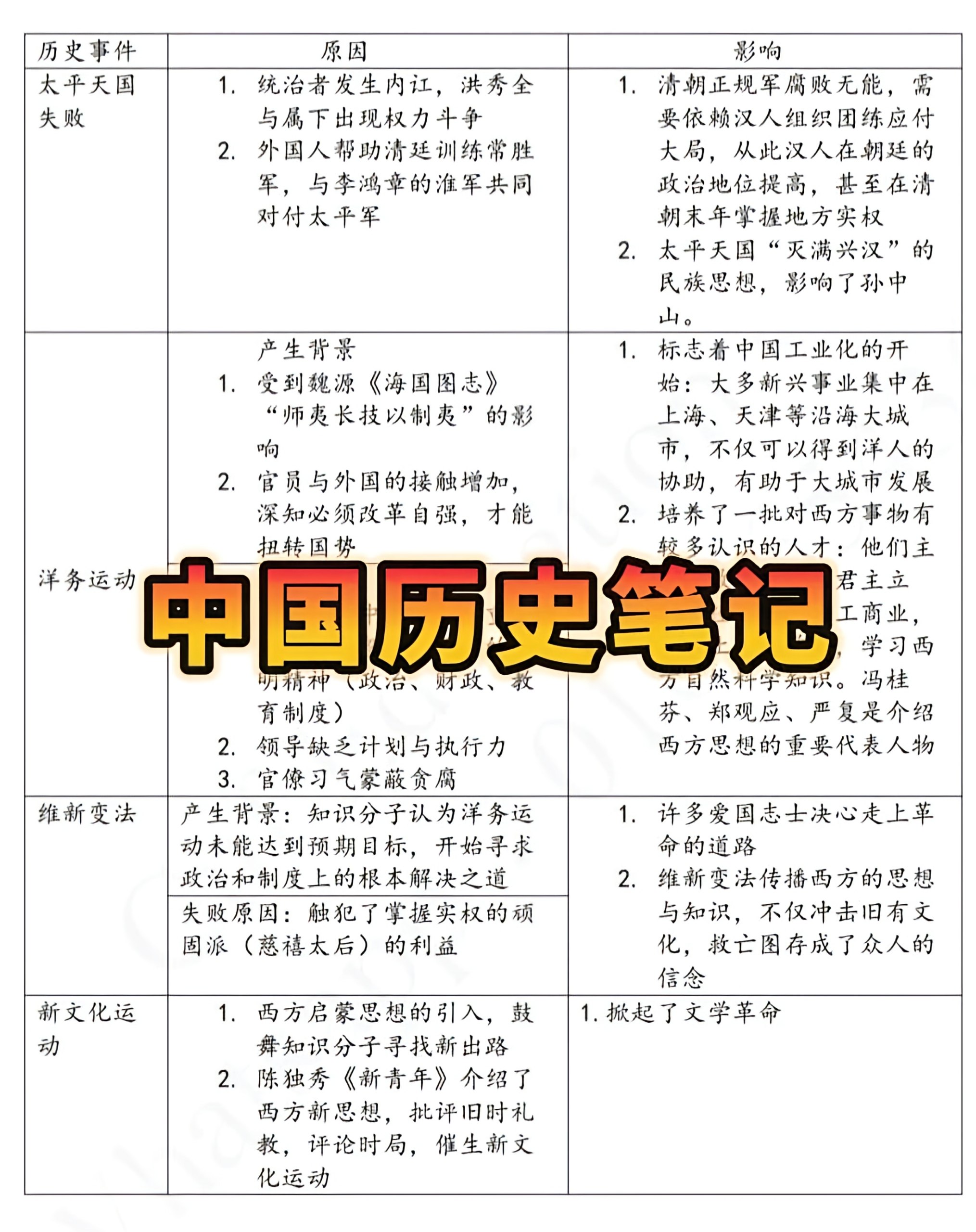 统考UEC中文版 ｜ 高中三年历史笔记 (跟着课本走)