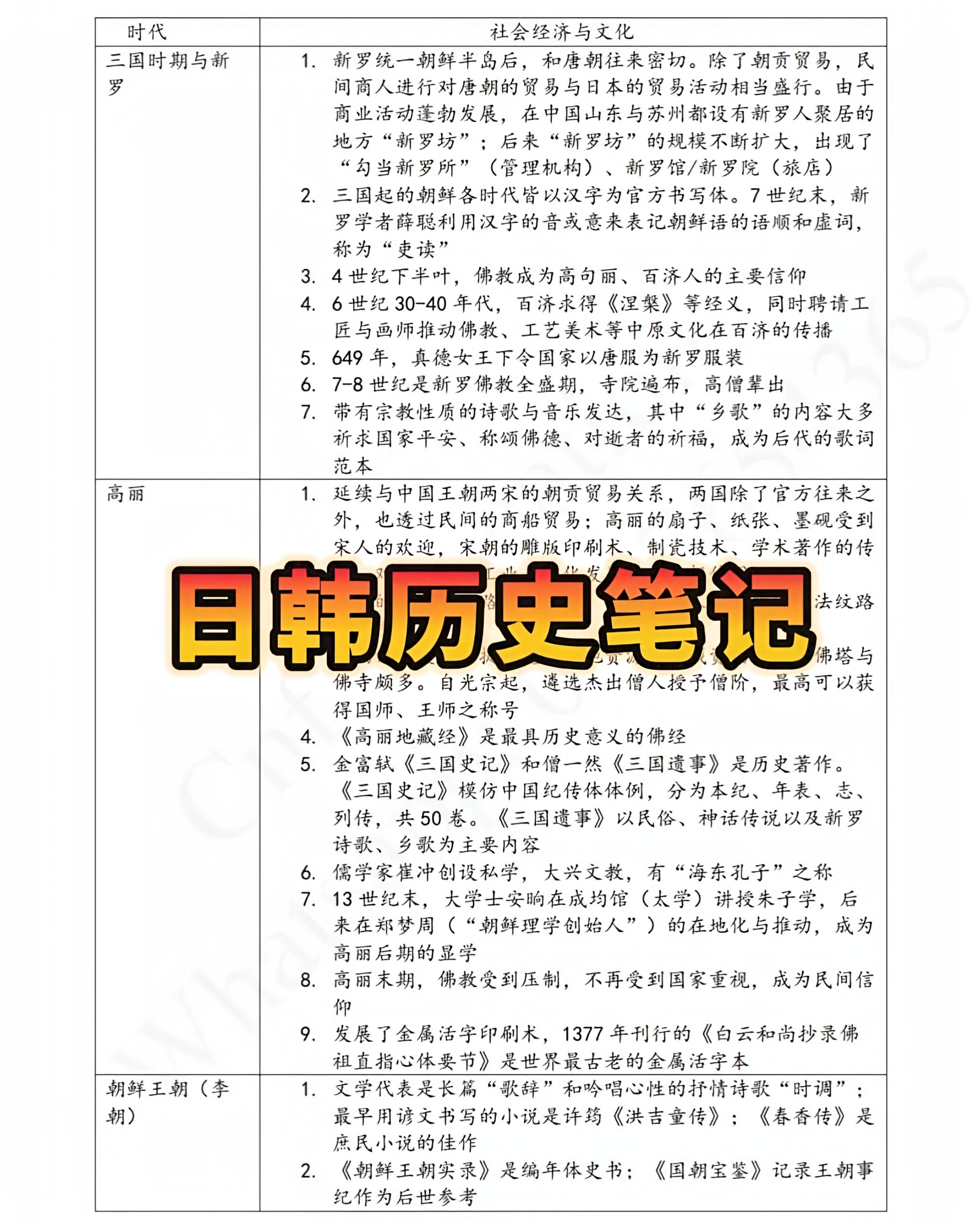 统考UEC中文版 ｜ 高中三年历史笔记 (跟着课本走)