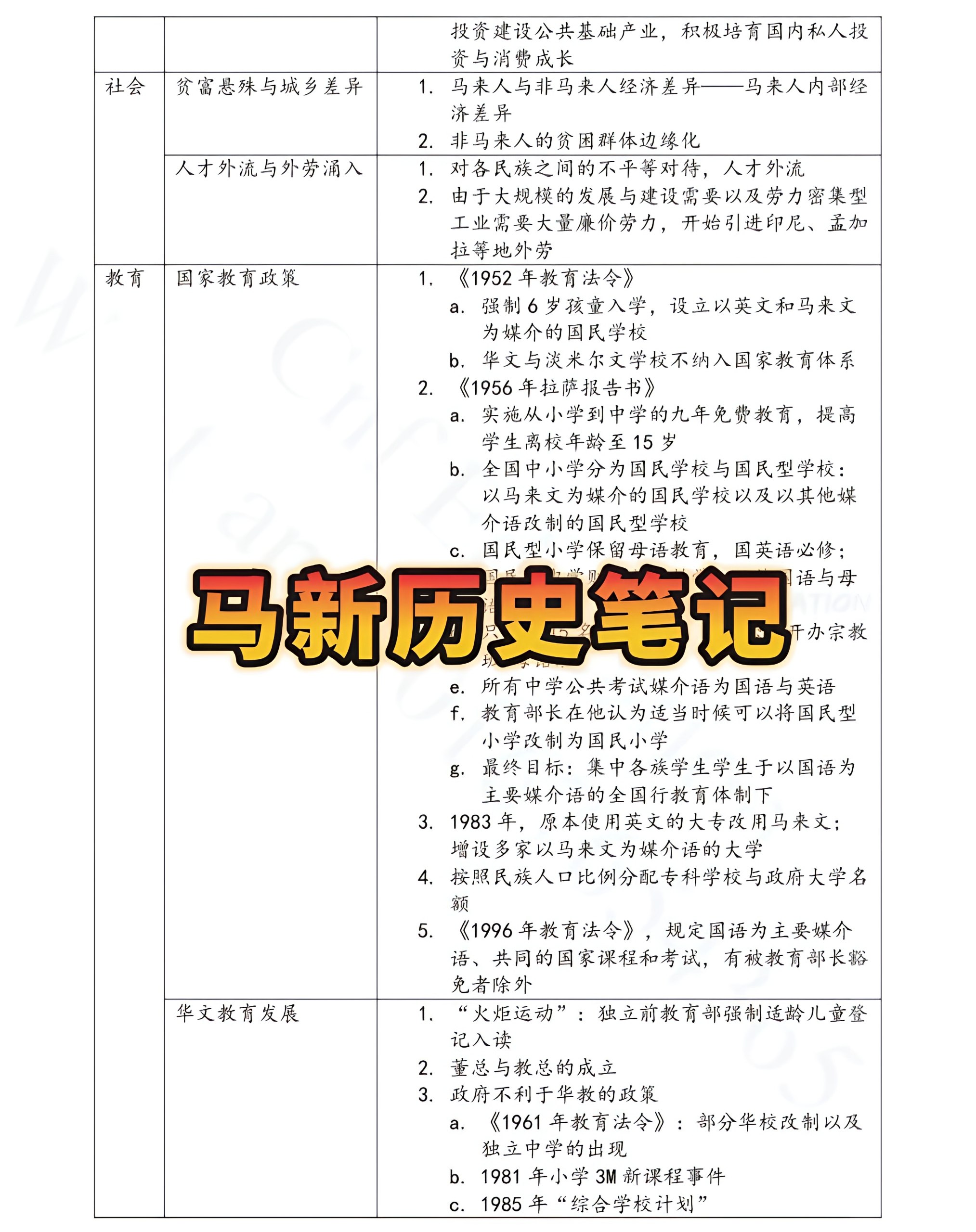 统考UEC中文版 ｜ 高中三年历史笔记 (跟着课本走)